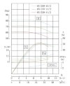 TKHWB 65/235-11/2 (23,4/70), 11 kW, AISI 304, 2900, Ex horizontal stainless steel pump фото 4 — BTS Engineering