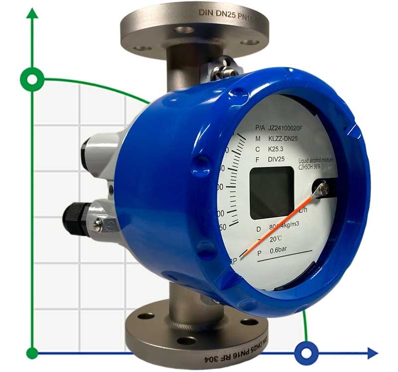 DN25 Edelstahl Durchflussmesser Rotameter KLZZ PN16 (flüssige Alkoholmischung C2H5OH 96%), 250-2500 l/h, 4-20mA, Ex фото 1 — BTS Engineering