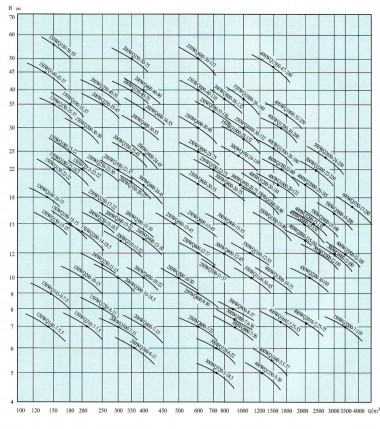 Фекальный промышленный насос WQ 180-25-22 — BTS Engineering