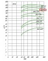 Vacuum pump 2BV5121 (AISI 316) фото 2 — BTS Engineering