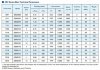 Vacuum pump 2BV5121 (AISI 316) фото 3 — BTS Engineering