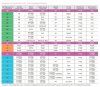Насос дозування сірчаної кислоти AQUA MSB, AISI 316L, 110 л/год, 8 бар, 0,18 кВт, 380В мембранний моторний фото 5 — BTS Engineering