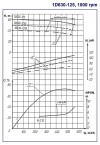 Насос двухстороннего входа 1Д 630-125б, 1000, без двигателя фото 2 — BTS Engineering