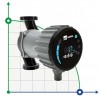 Bomba de circulación EBARA EGO EASY 40-60 F con control electrónico фото 1 — BTS Engineering