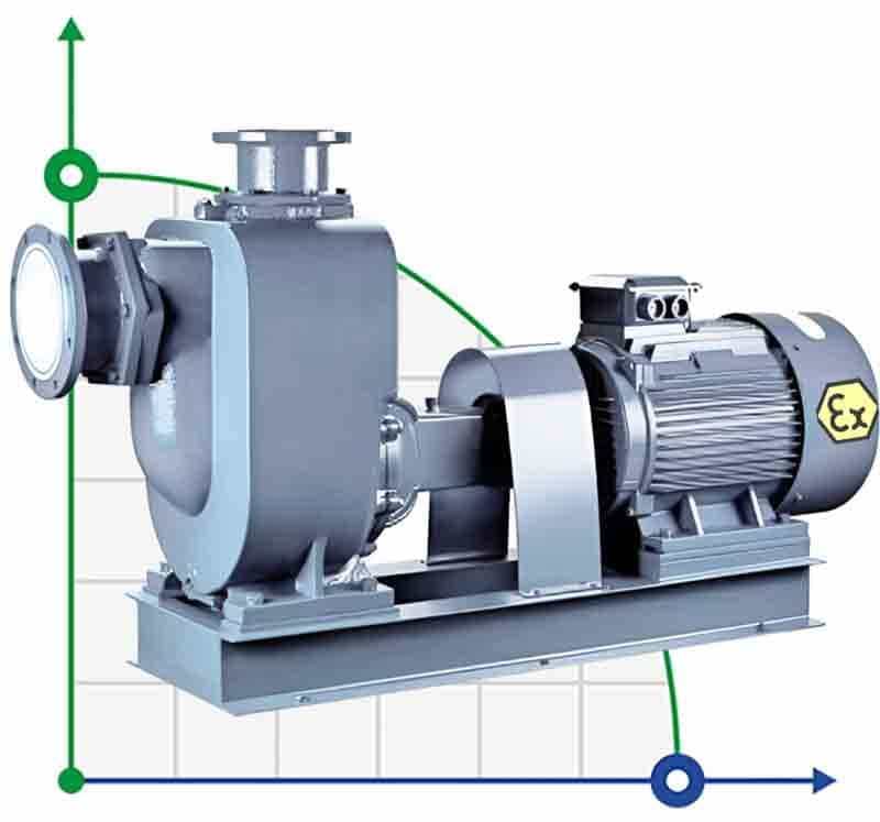 Stainless oil pump BZWHB40-10-20/2, 2.2kW, 2900, Ex, self-priming фото 1 — BTS Engineering