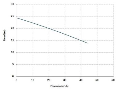 Вертикальный центробежный насос IM 150, ПП, 1000 ММ, 4 кВт — BTS Engineering