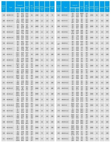 IRG TKG 80/110-7.5/2 (89/16), 7,5 kW, 2900 насос центробежный вертикальный — BTS Engineering