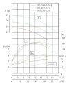 TKHW 100/220-3/4 (40,4/13,1), 3 kW, AISI 304, 1450 pompe horizontale en acier inoxydable фото 4 — BTS Engineering