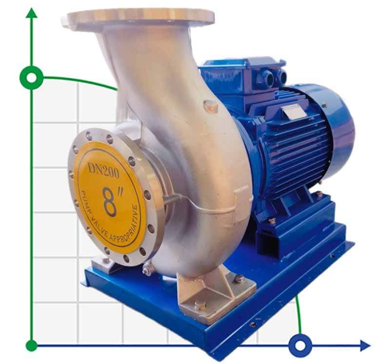 BGWH 200-250(I) (400/20), 30kW, 1480 - bomba horizontal de acero inoxidable фото 1 — BTS Engineering