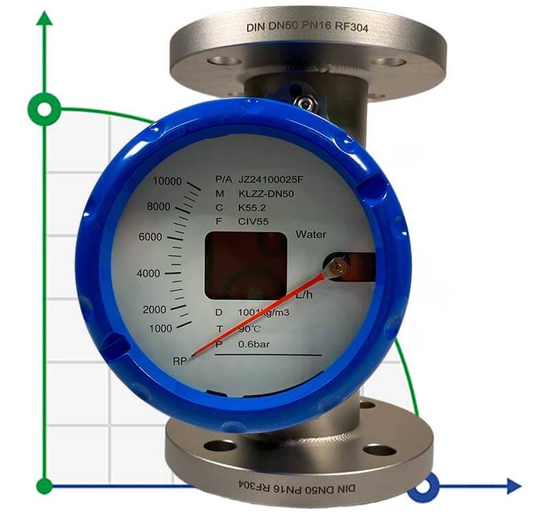 DN50 Ротаметр расходомер из нержавеющей стали KLZZ PN16 (water), 1000-10000 l/h, 4-20mA, Ex фото 1 — BTS Engineering