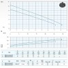 Дренажный насос Dreno DNA 50-2/056 M/G с вихревым рабочим колесом фото 3 — BTS Engineering