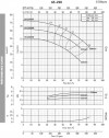Насос моноблочный для неагрессивных жидкостей BST4 65-250/5,5, 1500 фото 4 — BTS Engineering