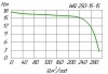 Насос для каналізації 200 WQ 250-15-15 фото 3 — BTS Engineering