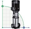 Bomba multietapa BVS 8-16, 5,5 kW, AISI 304 фото 1 — BTS Engineering