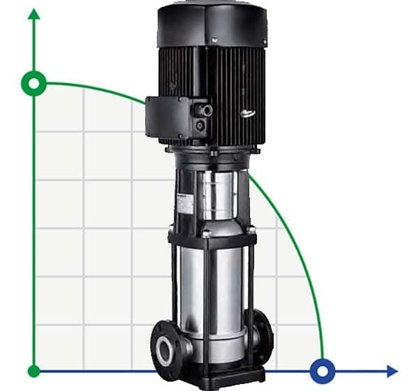Bomba multietapa BVS 8-16, 5,5 kW, AISI 304 фото 1 — BTS Engineering