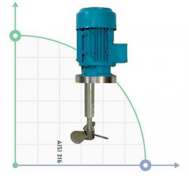 Мешалка с редуктором FR-1000-35 AISI316, 380V — BTS Engineering