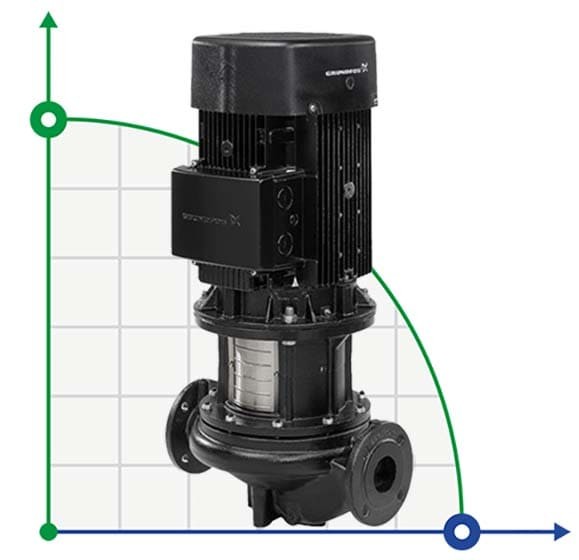 Inline-Pumpe Grundfos TP 65-340/2 A-F-A-BAQE-LX1 фото 1 — BTS Engineering