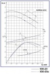 Centrifugal pump K90/20a, 5.5kW, 3000, without motor фото 4 — BTS Engineering