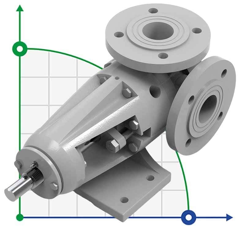 Bomba de engranajes Kupar KIPK 1 1/2 pulgadas-C, AISI 316, 0,4-4 m3/h para productos químicos viscosos фото 1 — BTS Engineering