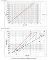 Bomba de engranajes Kupar KIPK 1 1/2 pulgadas-C, AISI 316, 0,4-4 m3/h para productos químicos viscosos фото 6 — BTS Engineering