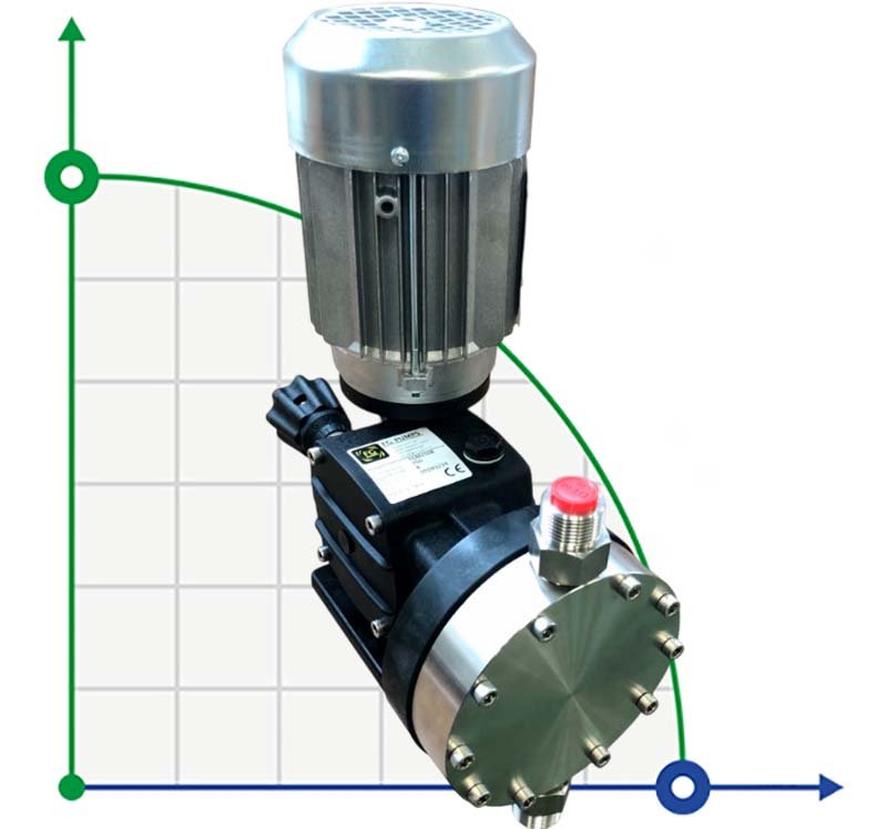 Edelstahl Kalkdosier-Motormembranpumpe AQUA MSB, AISI 316L, 207 l/h, 8 bar, 0,18 kW, 380V фото 1 — BTS Engineering