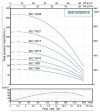 Submersible pump for wells 5SS10/21, Outlet: 2 inches, 7.5kW, 380V фото 2 — BTS Engineering