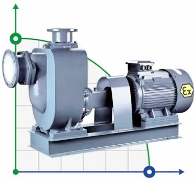 Self-priming oil pump BZWHB40-15-30/2, 3kW, 2900, Ex stainless — BTS Engineering