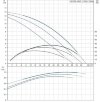 Pompa obiegowa UPS50-180 F 1x230-24 фото 2 — BTS Engineering