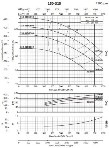 Консольный насос для циркуляции BS 150-315/2800 (660/105), 280kW, 2900 без двигателя — BTS Engineering