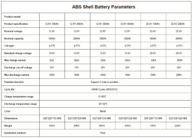 Akumulator litowo-żelazowo-fosforanowy (litowo-żelazowy) CL-25.6V 100Ah, LiFePO4, LFP ABS Obudowa stojąca na podłodze z Bluetooth i wyświetlaczem — BTS Engineering