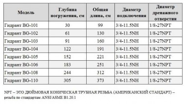 BG-104 hydrant kolumna do wody niezamarzającej hydrant — BTS Engineering