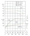 Насос для СІП промивки IHG TKHG 200/440-90/4 (346/60), 90 kW, AISI 304, 1480 з нержавіючої сталі фото 4 — BTS Engineering