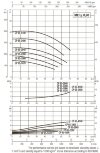 DAB CP-G 65-3400/A/BAQE/5.5 IE3 насос циркуляционный, 1D4211G9V фото 6 &mdash; BTS Engineering