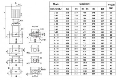 CDLF 3-120, AISI 304, Ex насос погонов многоступенчатый — BTS Engineering