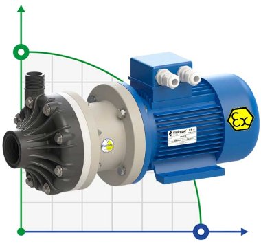 Pompa chemiczna do tworzyw sztucznych FLUIMAC DRAGON 15 PVDF, 1,5 kW, 380 V, Ex — BTS Engineering