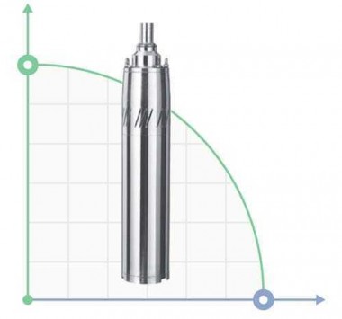Screw pumps skvazhenny 0.55kVt 187 H (104) m Q 40 (20) l / min Ø127mm AQUATICA (777,224) — BTS Engineering