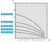Submersible borehole pump BE 50-100-13, 380V фото 4 — BTS Engineering