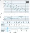 Погружной насос Dreno GX-EX 50-2/110 M с системой измельчения фото 3 — BTS Engineering