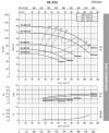 Моноблочний насос для систем опалення BST4 65-315/4, 1500 фото 4 — BTS Engineering