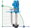 Напівпогружний хімічний насос VS4-Z150-200, 3m з двигуном Siemens 110kW фото 1 — BTS Engineering