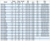 Pompe de transfert d'essence IRG BGLB 125-315(I)A (187/28), 18,5kW, 1480 Ex фото 3 — BTS Engineering