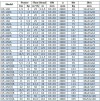 Pump for diesel fuel IRG BGLB 65-315A (23,7/113), 22kW, 2880 Ex фото 3 — BTS Engineering