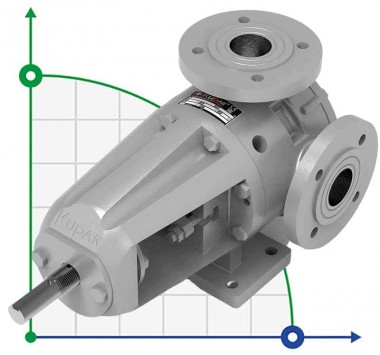 Шестеренчатый насос для густых, вязких жидкостей KIP 1 1/2 дюйма-C, AISI 316, 0,4-4 м3/ч — BTS Engineering