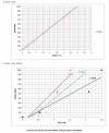 Pompa zębata do gęstych, lepkich cieczy KIP 1 1/2 cal C, AISI 316, 0,4-4 m3/h фото 6 — BTS Engineering
