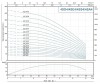 4SS4/24 Brunnenpumpe, Auslass: 1 1/4 Zoll, 2,2 kW, 380 V фото 2 — BTS Engineering