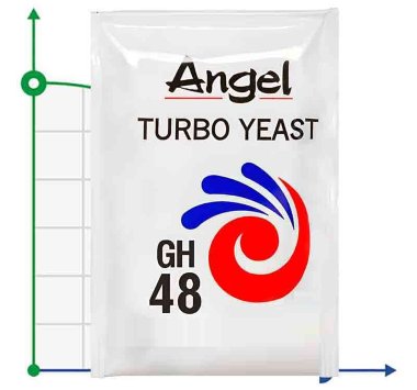 Дріжджі спиртові Angel active dry yeast GH (Angel Turbo GH), упаковка - 10 кг — BTS Engineering