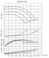 BTKF-I 100-200, 7,5 kW  in-line centrifual pump (1500) фото 2 — BTS Engineering