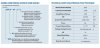 Самовсмоктуючий насос для перекачки нафтопродуктів BZWHB50-10-20/2, 2,2kW, 2900, Ex нержавіючий фото 3 — BTS Engineering