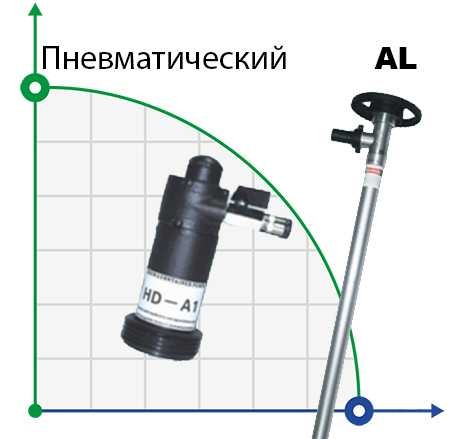 Drum pump BTS-HD-A1+AL-HP-700mm (air driving motor ) фото 1 — BTS Engineering