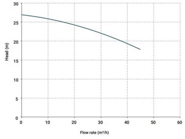 Вертикальный центробежный насос IM 155, ПП, 500 ММ, 5.5 кВт — BTS Engineering